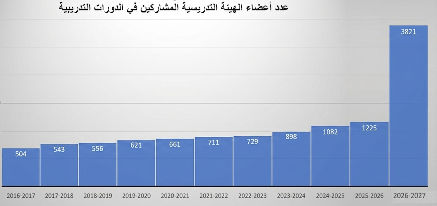 training2026-2027