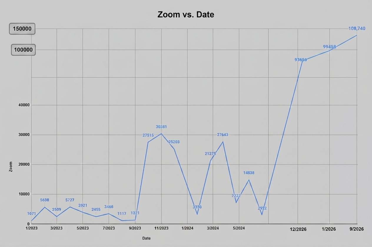 Zoom2026