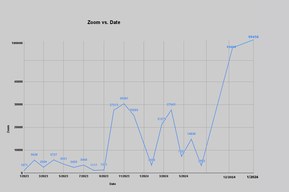 ZOOM